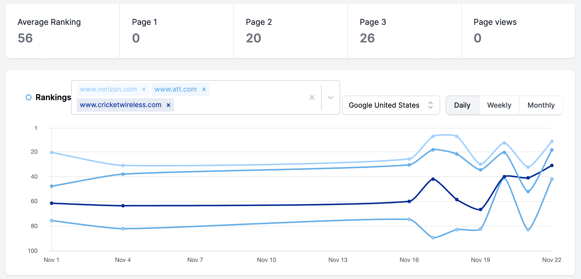 Competitor Tracking